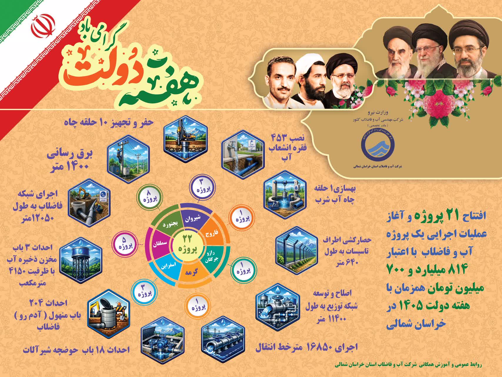 افتتاح-۲۲-پروژه-آب-و-فاضلاب-با-اعتبار-۸۱۴-میلیارد-و-۷۰۰-میلیون-تومان-همزمان-با-هفته-دولت-در-خراسان-شمالی